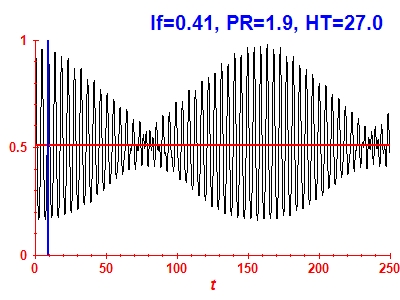 Survival probability